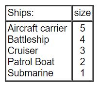 battleships ship list